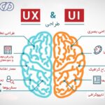 تجربه کاربری ۲۰۲۵