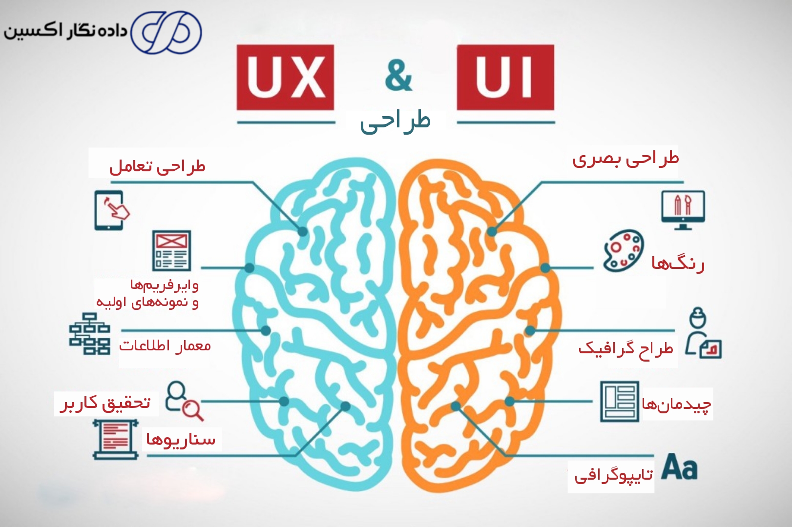 تجربه کاربری ۲۰۲۵